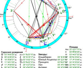 Individualios astrologinės konsultacijos / Ieva Adlytė / Darbų pavyzdys ID 1415659