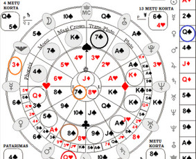 Skaitmeninės prognozės / gintaras.radvila / Darbų pavyzdys ID 1490133