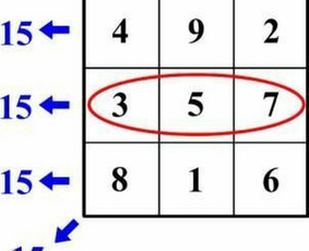 Skaitmeninės prognozės / gintaras.radvila / Darbų pavyzdys ID 1490289