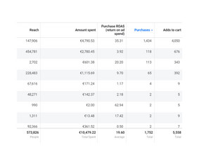 Slowburn Scaling. Meta Ads, Google Ads, konsultacijos - Pardavimų skatinimo strategijos rengimas - 4 Pardavimų skatinimo strategijos rengimas - Slowburn Scaling. Meta Ads, Google Ads, konsultacijos - 4