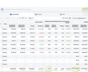 Facebook / Google Ads, realūs pamatuojami rezultatai - Facebook reklama - 3 Facebook reklama - Facebook / Google Ads, realūs pamatuojami rezultatai - 3