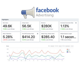 Meta/ Facebook, Google Ads, Reklama kuri atsiperka / Karolis Kazlauskas / BE FIRST Digital / Darbų pavyzdys ID 1702673
