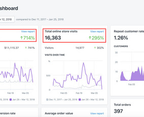 Meta/ Facebook, Google Ads, Reklama kuri atsiperka / Karolis Kazlauskas / BE FIRST Digital / Darbų pavyzdys ID 1702677