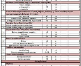 Elektros darbai/ įvadai / įžeminimas / rangovo aktas per 1d. / G-ELECTRIC / Darbų pavyzdys ID 1787017