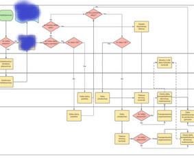 Analizė, ataskaitos, rodikliai. Power Bi, Ms Excel - Skaitmenizacijos paslaugos - 4 Skaitmenizacijos paslaugos - Analizė, ataskaitos, rodikliai. Power Bi, Ms Excel - 4