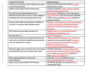 Teksto redagavimas - Kokybi&scaron;kai ir laiku - 1