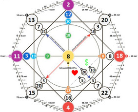 Sibiro magija ir Taro – ritualai bei užkalbėjimai - Numerologija - 2 Numerologija - Sibiro magija ir Taro – ritualai bei užkalbėjimai - 2