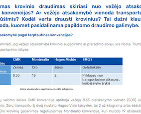Linkedin turinys, Web, Seo, naujienlaiškių tekstai. 8+ m. / Raminta Dobilienė / Darbų pavyzdys ID 1899427