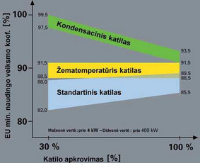 Dujinių katilų aptarnavimas, remontas, montavimas / MB Renbūsta / Darbų pavyzdys ID 1957851