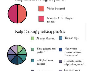 Psichoterapija ir konsultacijos - Sveikata, gydymas - 4 Sveikata, gydymas - Psichoterapija ir konsultacijos - 4