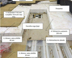 Stogų &scaron;iltinimas - Bituminiai stogai- fasadai. Pilnas irengimas, remontas. - 1