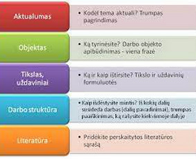 Profesionalios konsultacijos ir pagalba / Konsultantė Jurgita / Darbų pavyzdys ID 2027998