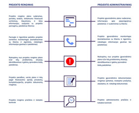 Profesionalios konsultacijos ir pagalba / Konsultantė Jurgita / Darbų pavyzdys ID 2028006