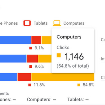 Teikiame išskirtinai efektyvias Google Ads paslaugas. Optimizuojame reklamines kampanijas, taikant tikslius raktinius žodžius ir demografinę segmentaciją, siekiant pritraukti tikslinę auditoriją. Vilnius LeadGen Lt nuotrauka 4 Google Ads reklama Vilnius LeadGen Lt nuotrauka 4