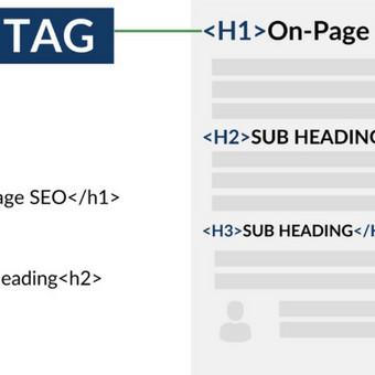 SEO headerių tvarkymas: H1, H2, H3, H4 pagal raktinių žodžių analizę Kaunas Tomas Valiūnas nuotrauka 15 SEO headerių tvarkymas Kaunas Tomas Valiūnas nuotrauka 15