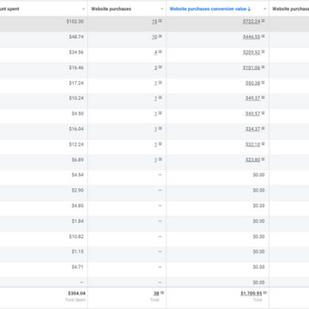 Facebook reklama, tai greitas ir patikimas būdas pritraukti naujų potencialių klientų. Nesekame pasakų, viskas paremta testais bei skaičiais. Atsakingas reklamų administravimas bei optimizavimas. Vilnius Websaitas nuotrauka 9 Facebook reklama Vilnius Websaitas nuotrauka 9