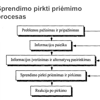 Paslauga