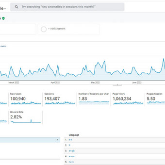 Google Analytics (GA4), Microsoft Clarity ir HotJar Vilnius Sergejus Neverovas nuotrauka 9