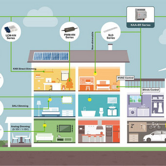 Šiauliai Elektrajums nuotrauka 6 „Protingas namas“ sprendimai Šiauliai Elektrajums nuotrauka 6