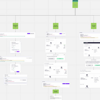 Automatizuotų e-komercijos emailų sekų kūrimas (workflows) Vilnius Maily nuotrauka 6