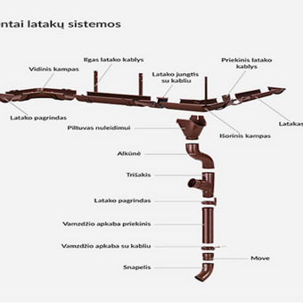 Lietaus nuvedimo sistemos Prienų rajonas Prienų skarda nuotrauka 3