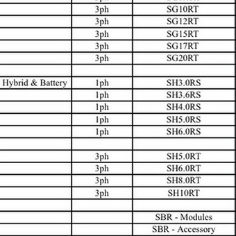 Saulės elektrinės:
Montavimas
Medžiagų tiekimas ( FOXESS/SUNGROW inverteriai) info apie modulius ir inverterius galerijos nuotraukose. Vilnius G-ELECTRIC nuotrauka 13 Saulės elektrinių montavimas Vilnius G-ELECTRIC nuotrauka 13