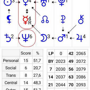 Astrologinių prognozių sudarymas Elektrėnų sav. Jolita Kitavičiūtė nuotrauka 1