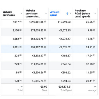 Facebook reklamų kūrimas bei optimizavimas, statinis / dinaminis remarketingas socialiniuose tinkluose. Vilnius Eglė ETER MEDIA nuotrauka 7 Facebook reklama Vilnius Eglė ETER MEDIA nuotrauka 7