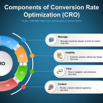 Conversion Rate Optimization - pardavimų didinimas svetainėse jau generuojančiose didelius konversijų skaičius. Vilnius Outranki - Edvinas Pozniakas nuotrauka 6 CRO Vilnius Outranki - Edvinas Pozniakas nuotrauka 6