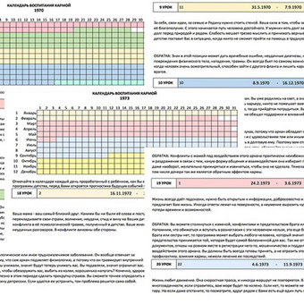Visos nesėkmės suaugus veda į vaikystę, todėl labai svarbu teisingai sužaisti Karmos siūlomus scenarijus, tam tikrais gyvenimo laikotarpiais pagal griežtai individualų grafiką. Klaipėda Alla Nekrasova nuotrauka 7 Numerologija "Vaikystės pamokos – Karmos ugdymas" Klaipėda Alla Nekrasova nuotrauka 7