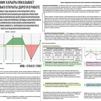 Tinkamai pasirinkta profesija neša stabilumą, materialinę gerovę, sveikatą, savirealizaciją, džiaugsmą, sėkmę ir sėkmę visuomenėje. Konsultacija padės padaryti teisingą pasirinkimą. Klaipėda Alla Nekrasova nuotrauka 10 Numerologija "Profesijos pasirinkimas - greitoji analizė" Klaipėda Alla Nekrasova nuotrauka 10