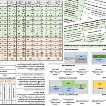 Verslo auditas padės rasti silpnąją vietą, parodys ateities perspektyvas, pasakys, kokią korekciją reikia daryti, kad verslas ne tik išliktų, bet ir būtų stabilus. Klaipėda Alla Nekrasova nuotrauka 13 Numerologija "Verslo auditas - veiklos optimizavimas" Klaipėda Alla Nekrasova nuotrauka 13