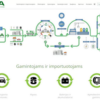 Pasiūlysime Jūsų svetainei tinkamiausią hostingo planą. Vilnius UAB Procerus nuotrauka 3 Svetainių talpinimas (Hosting) Vilnius UAB Procerus nuotrauka 3