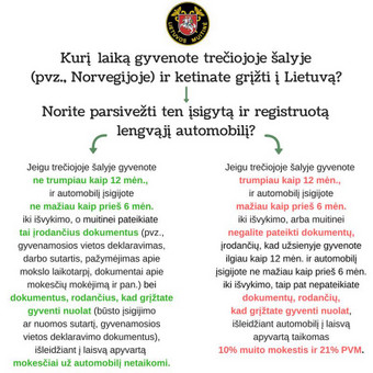Automobilių ir turto iš Norvegijos/Islandijos/Šveicarijos/Lichtenšteino importas be mokesčių Klaipėda Inter Logistics / Inter Logistics nuotrauka 4