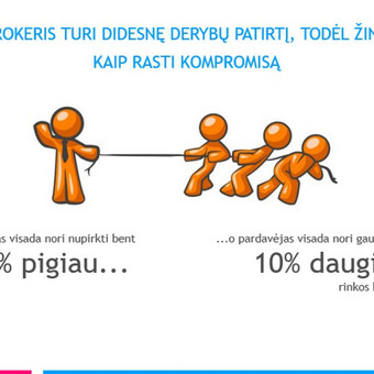 Paslauga