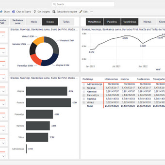 Power BI sprendimai, duomenų analitika ir automatizacija Kaunas Dmitrijus Osipovas nuotrauka 1