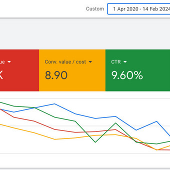 Google Ads reklama Kaunas Edvardas Kolesnikas nuotrauka 6