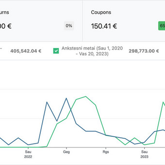 Reklamos internete kūrimas Kaunas Edvardas Kolesnikas nuotrauka 3