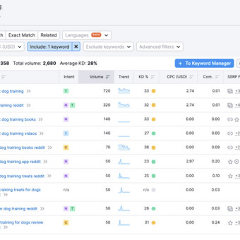 Dirbame su SEMrush ir Ahrefs analitiniais įrankiais ir galime garantuoti optimaliausius raktažodžius Jūsų verslui. Vilnius Internetinių parduotuvių kūrimas nuotrauka 9 Raktinių žodžių parinkimas ir analizė Vilnius Internetinių parduotuvių kūrimas nuotrauka 9