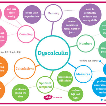 Dyslexia, Dyscalculia, Paraphilia, Dyspraxia - kas tai ir ką daryti ? Vilnius Sandra Merula nuotrauka 13 Savęs supratimo konsultacija Vilnius Sandra Merula nuotrauka 13