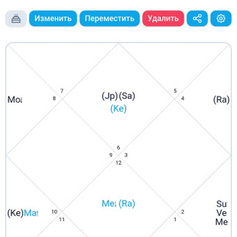 Vedu astrologinė korta. Karmines užduotys. Ką reikia padaryti šiame gyvenime. Asmenybė, suderinamumas, pinigai, sveikata. Praeitų gyvenimų užduotys. Vilnius Inga nuotrauka 5 Vedu astrologija, karmines užduotys, praeitų gyvenimų uzduotys Vilnius Inga nuotrauka 5