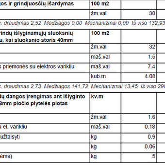 Konsultacija statybos sąmatų klausimais Kaunas SAMATA123.LT nuotrauka 2