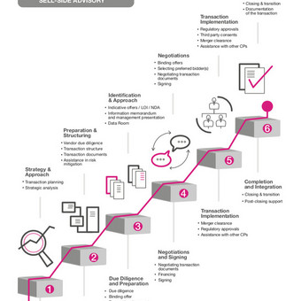 Tikslių įkainių prašau teirautis el. p. Vilnius Salvita Bingelytė nuotrauka 17 Infografikų kūrimas Vilnius Salvita Bingelytė nuotrauka 17