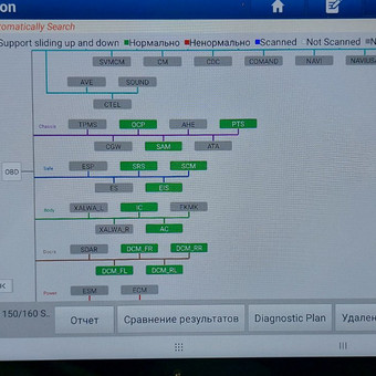 Priklausomai nuo automobilio ridos, gamintojas nurodo būtinus darbus, tokius kaip tepalų ir filtrų keitimas, bei rekomenduoja patikrinti kitas svarbias sistemas. Vilnius Autoservisas MB "Autostilius" nuotrauka 21 Konsultacija dėl automobilio priežiūros priklausomai nuo ridos (kilometražo). Vilnius Autoservisas MB "Autostilius" nuotrauka 21