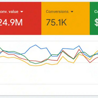 Google Ads reklama Vilnius VERSLO IDĖJŲ PARTNERIAI, UAB nuotrauka 3