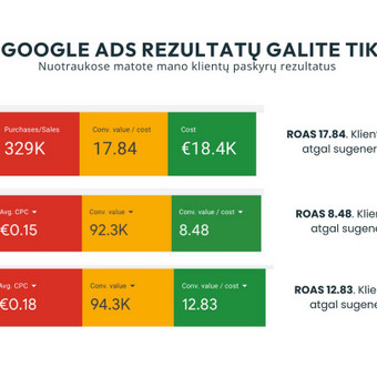 Ilgalaikės Google Ads reklamos strategijos įgyvendinimas bei nuolatinis optimizavimas. Vilnius Eglė ETER MEDIA nuotrauka 6 Google Ads reklama Vilnius Eglė ETER MEDIA nuotrauka 6