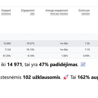 Vilnius Aleksejus Venzlauskas / Seo banginis nuotrauka 7 Google reklamos kūrimas ir valdymas Vilnius Aleksejus Venzlauskas / Seo banginis nuotrauka 7