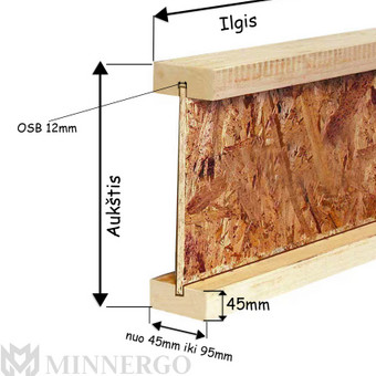 Turime Ir sandėlyje, pristatome į objektą.
Kaina nuo 5,5 €/m
Profiliai:
✅45x45
✅75x45
✅95x45
✅95 Dvigubos
✅95 Dvig.,su apšiltinimų
💡Kita? - Susisiekite!
Daugiau Informacijos: minnergo.lt Kaunas Minnergo nuotrauka 1 Statybinė mediena Kaunas Minnergo nuotrauka 1