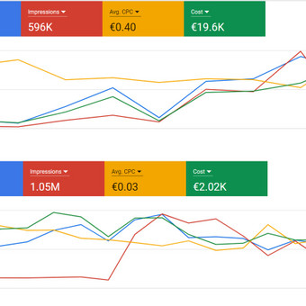 Ilgalaikės Google Ads reklamos strategijos įgyvendinimas bei nuolatinis optimizavimas. Vilnius Eglė Tertelė / MB E. Rinkodara nuotrauka 4 Google reklamos kūrimas ir valdymas Vilnius Eglė Tertelė / MB E. Rinkodara nuotrauka 4