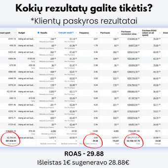 Aš užtikrinu sėkmingą Facebook reklamos kampanijų plėtrą – nuo Pixel diegimo ir išsamios konkurentų analizės iki skelbimų kūrimo ir dinaminio remarketingo, kad Jūsų pardavimai augtų stabiliai. Vilnius Tomas Kubilius nuotrauka 1 Facebook reklama Vilnius Tomas Kubilius nuotrauka 1